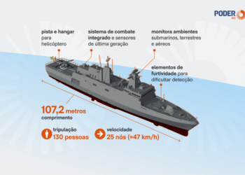 Fragata Classe Tamandaré: novo navio da Marinha feito em SC reforça defesa com mísseis e tecnologia avançada